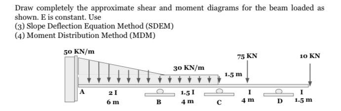 Draw Completely The Approximate Shear And Moment Diagrams For The Beam Loaded As Shown E Is Constant Use 3 Slope Def 1