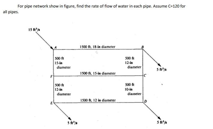 For Pipe Network Show In Figure Find The Rate Of Flow Of Water In Each Pipe Assume C 120 For All Pipes 15 R 1500ft 1 1