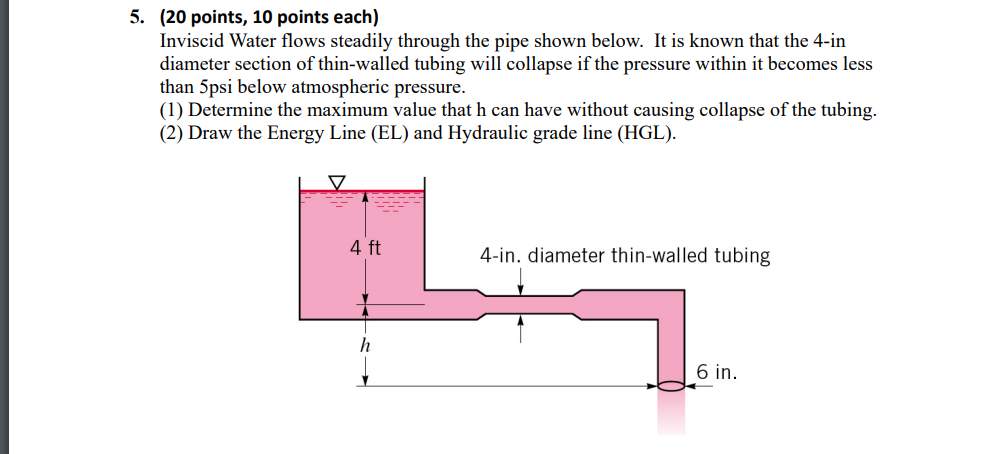 5 20 Points 10 Points Each Inviscid Water Flows Steadily Through The Pipe Shown Below It Is Known That The 4 In Dia 1