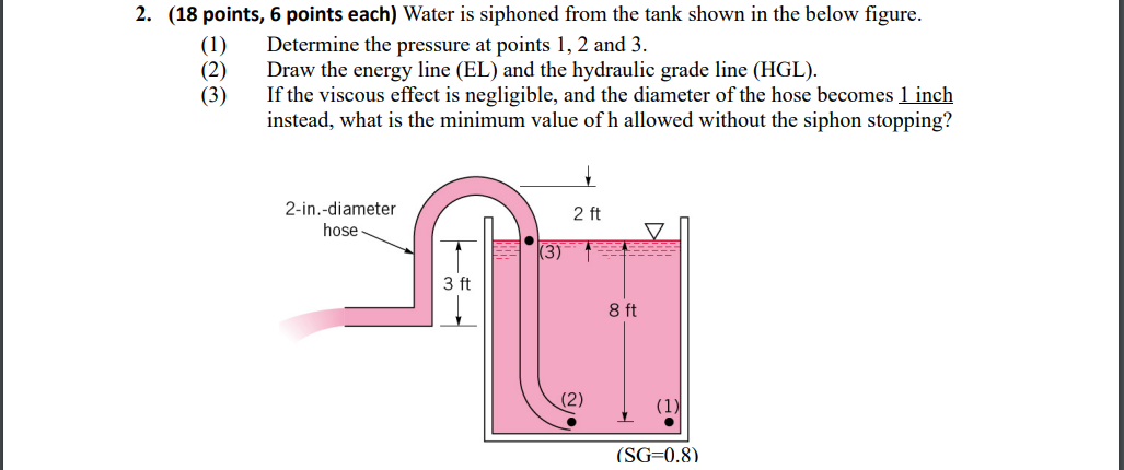 2 18 Points 6 Points Each Water Is Siphoned From The Tank Shown In The Below Figure 1 Determine The Pressure At P 1