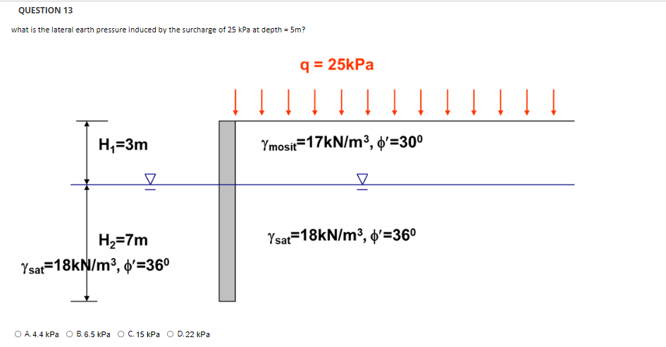Question 13 What Is The Lateral Earth Pressure Induced By The Surcharge Of 25 Kpa At Depth 5m Q 25kpa I 1