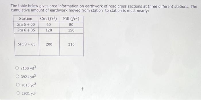 The Table Below Gives Area Information On Earthwork Of Road Cross Sections At Three Different Stations The Cumulative A 1