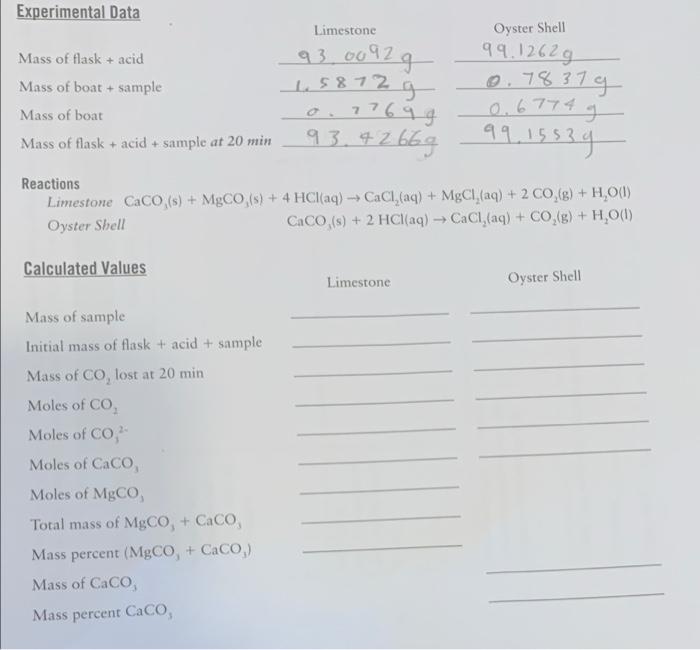 Experimental Data Limestone Oyster Shell Mass Of Flask Acid 93 0092 G 99 12629 Mass Of Boat Sample 1 5872 0 78379 Ma 1