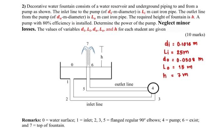 2 Decorative Water Fountain Consists Of A Water Reservoir And Underground Piping To And From A Pump As Shown The Inlet 1