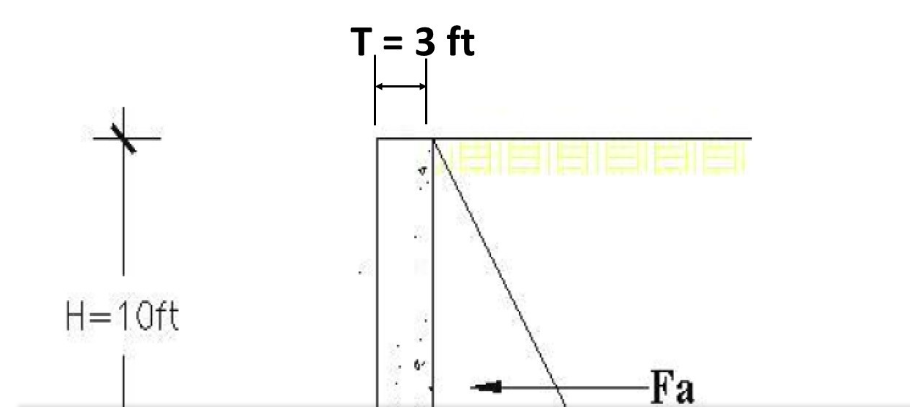 Question 9 A Concrete Retaining Wall Is 10 Ft In Height And 3 Ft In Thickness The Soil Behind The Retaining Is Sandy Gr 2