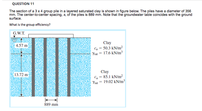 Question 11 The Section Of A 3 X 4 Group Pile In A Layered Saturated Clay Is Shown In Figure Below The Piles Have A Dia 1