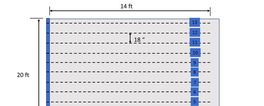 Question 12 A 20 Ft High Mse Wall Is To Be Designed Using Geogrid Reinforcement To Support A Roadway Segment By 1 10 Eb 2