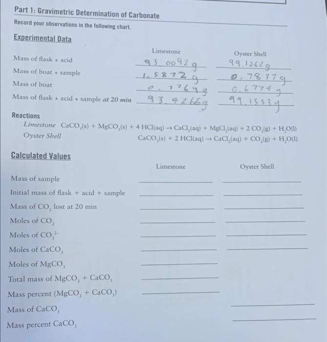 Part 1 Gravimetric Determination Of Carbonate Record Your Observations In The Following Chart Experimental Data Limest 1