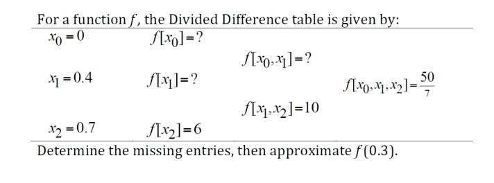 10 0 For A Function F The Divided Difference Table Is Given By F X0 20 X S X 51 40 X2 50 7 F X2 10 1
