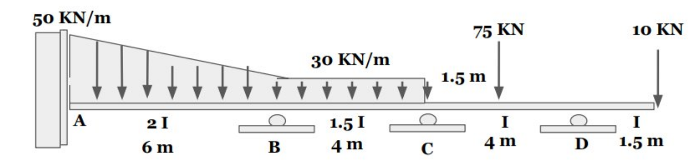 Draw Completely The Approximate Shear And Moment Diagrams For The Beam Loaded As Shown E Is Constant Use Slope Deflect 1