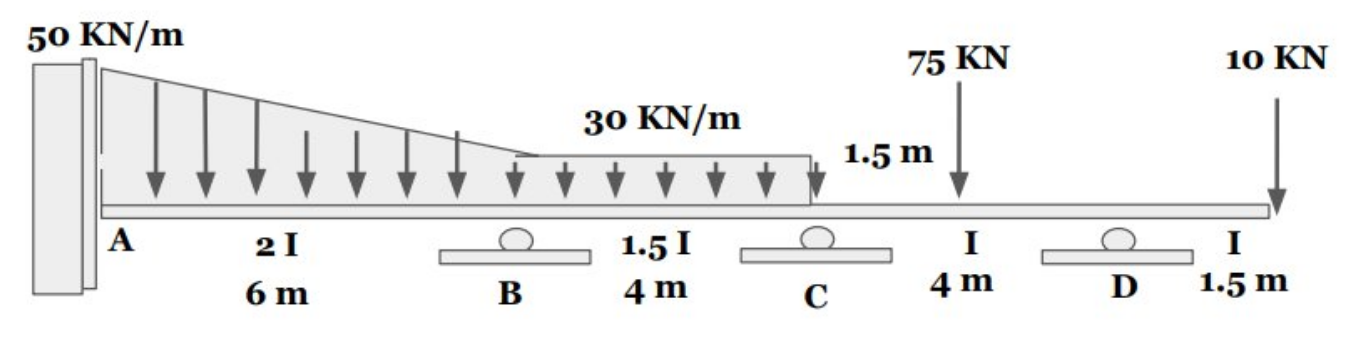 Draw Completely The Approximate Shear And Moment Diagrams For The Beam Loaded As Shown E Is Constant Use Moment Distri 1