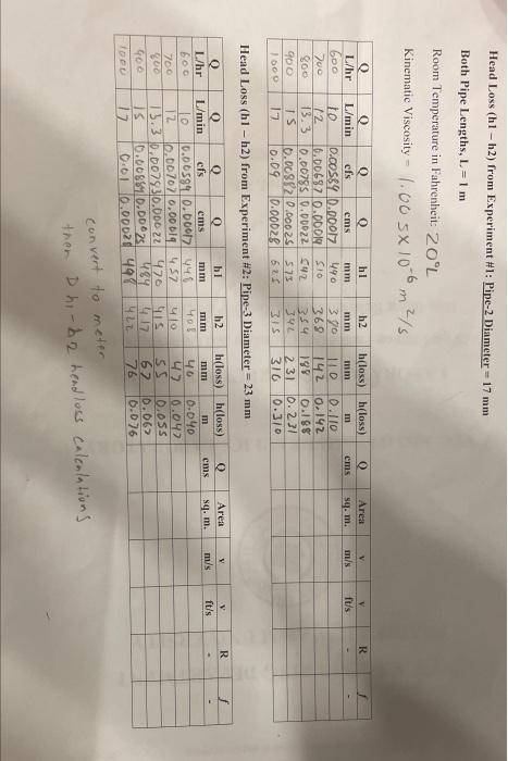 Head Loss H1 H2 From Experiment 1 Pipe 2 Diameter 17 Mm Both Pipe Lengths L 1 M Room Temperature In Fahrenheit 1