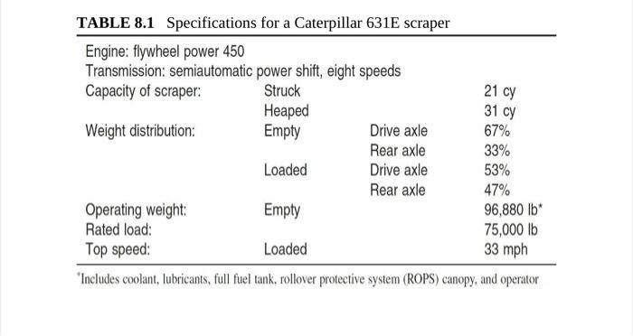 2 A Wheel Tractor Scraper Is Operating On A Level Grade Assume No Power Derating Is Required For Equipment Condition 2