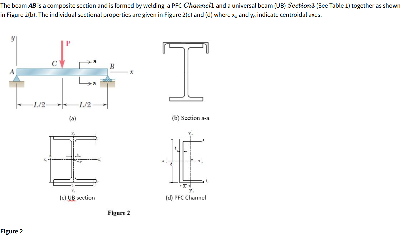 The Beam Ab Is A Composite Section And Is Formed By Welding A Pfc Channell And A Universal Beam Ub Section3 See Table 1