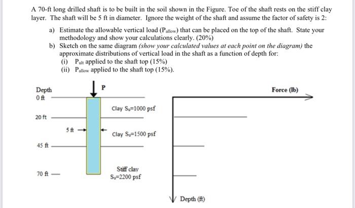A 70 Ft Long Drilled Shaft Is To Be Built In The Soil Shown In The Figure Toe Of The Shaft Rests On The Stiff Clay Laye 1