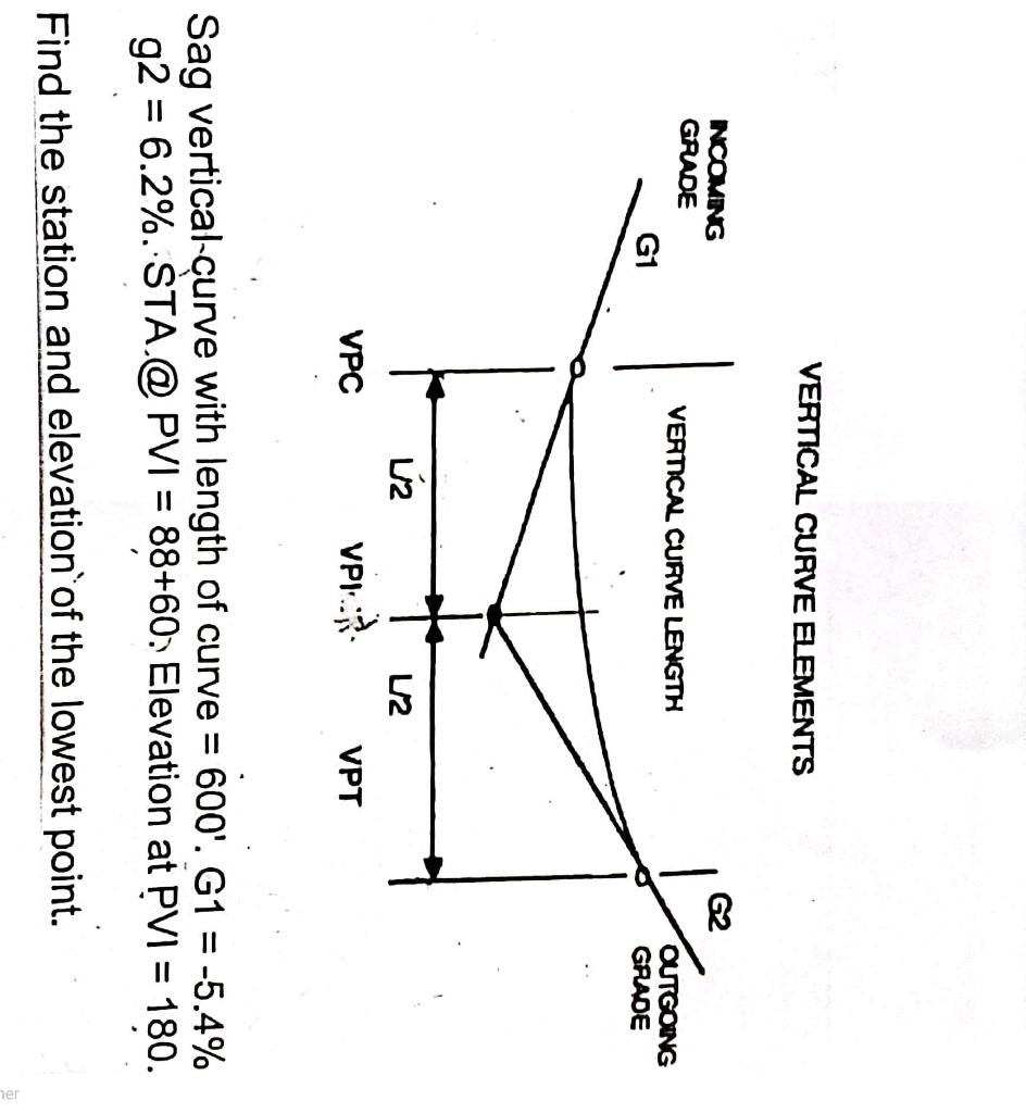 Vertical Cuave Elements G Incoming Grade G1 Vertical Curve Length Outgoing Grade Uz 12 Vpc Vpils Vpt Sag Vertical Curv 1