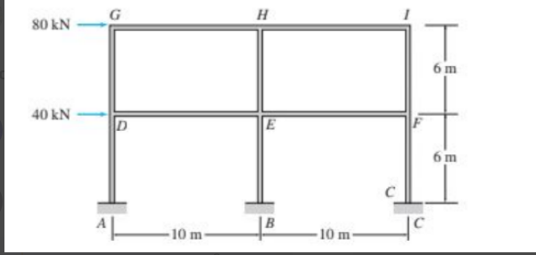 Determine The Approximate Axial Forces Shears And Moments For All The Members Of The Frames Loaded As Shown Using The 1