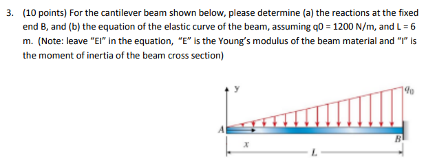 3 10 Points For The Cantilever Beam Shown Below Please Determine A The Reactions At The Fixed End B And B The E 1