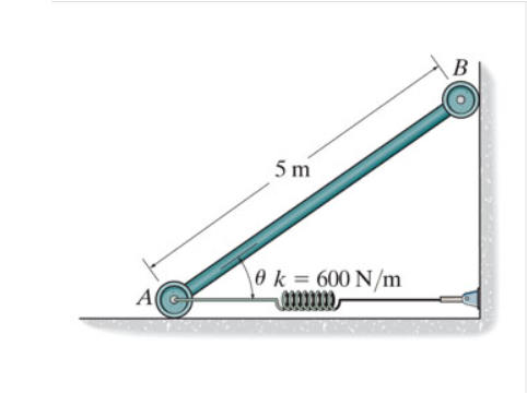 B 5 M E K 600 N M A Part A Determine The Angle Where The 50 Kg Bar Is In Equilibrium The Spring Is Unstretched At 0 1