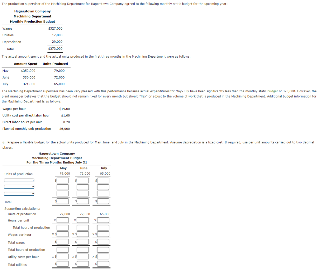 The Production Supervisor Of The Machining Department For Hagerstown Company Agreed To The Following Monthly Static Budg 1