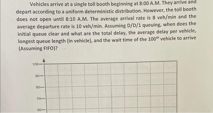 Vehicles Arrive At A Single Toll Booth Beginning At 8 00 A M They Arrive And Depart According To A Uniform Deterministi 1