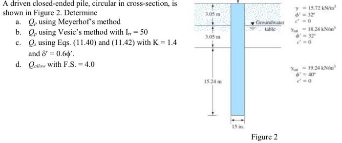305 M 15 72 Kn 32 0 18 34 Kn M Groundwater A Driven Closed Ended Pile Circular In Cross Section Is Shown In Figure 2 1