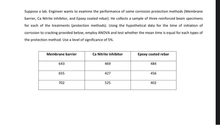Suppose A Lab Engineer Wants To Examine The Performance Of Some Corrosion Protection Methods Membrane Barrier Ca Nitr 1