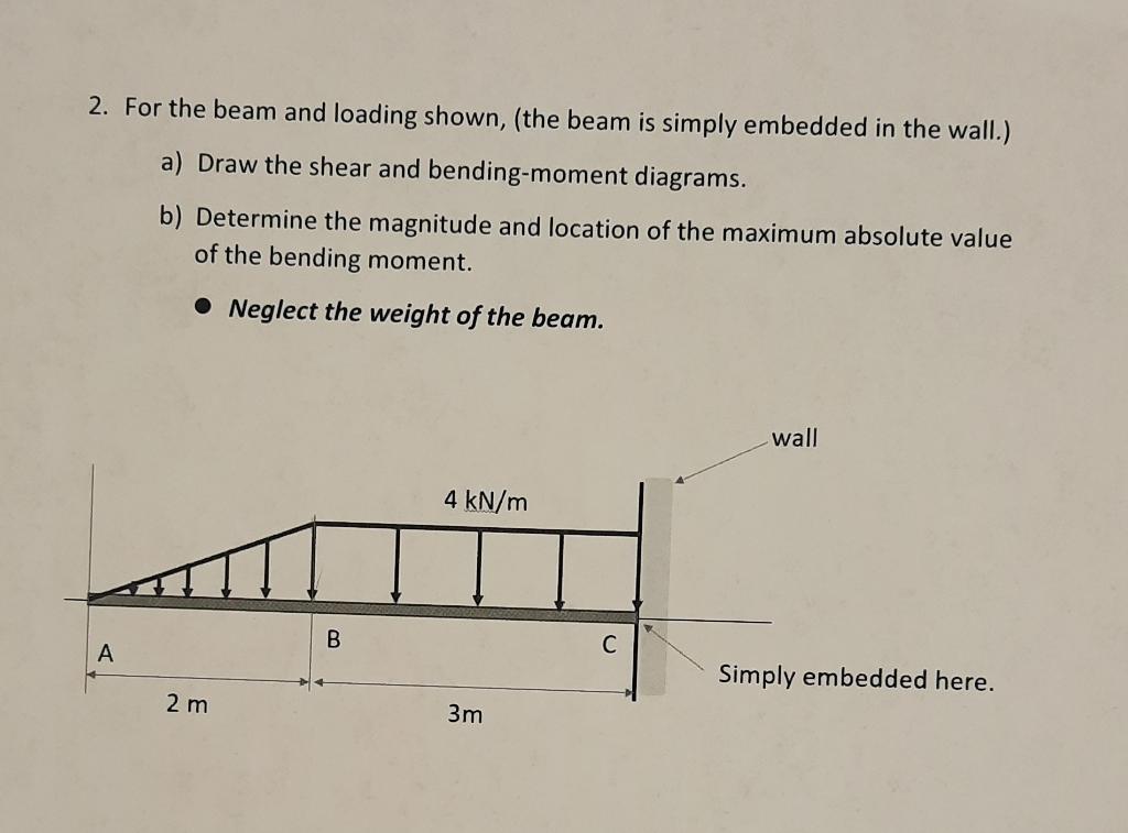 2 For The Beam And Loading Shown The Beam Is Simply Embedded In The Wall A Draw The Shear And Bending Moment Diagr 1
