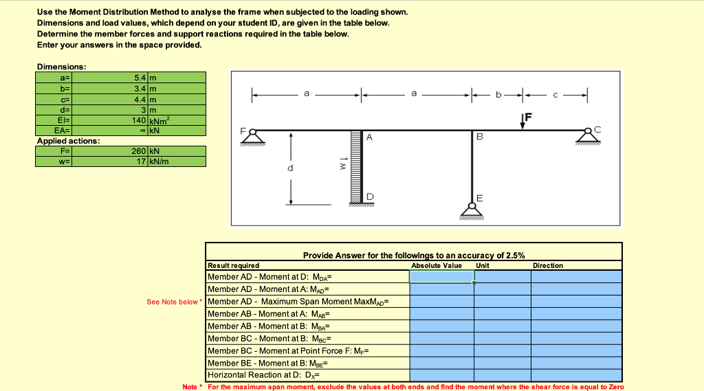Use The Moment Distribution Method To Analyse The Frame When Subjected To The Loading Shown Dimensions And Load Values 1