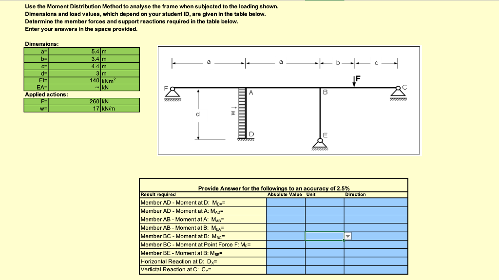 Use The Moment Distribution Method To Analyse The Frame When Subjected To The Loading Shown Dimensions And Load Values 1
