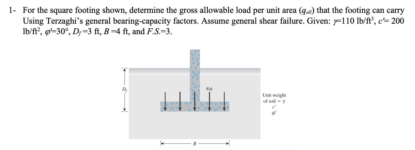 1 For The Square Footing Shown Determine The Gross Allowable Load Per Unit Area Qall That The Footing Can Carry Usin 1
