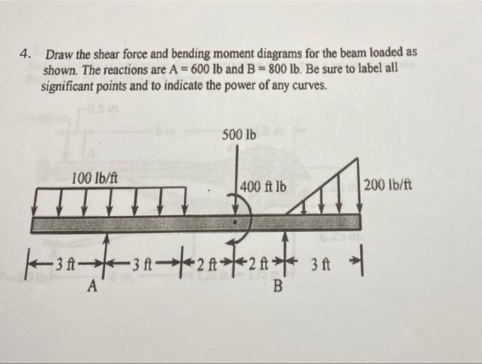 4 Draw The Shear Force And Bending Moment Diagrams For The Beam Loaded As Shown The Reactions Are A 600 Lb And B 8 1