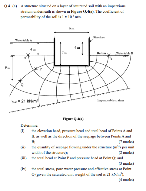 Q 4 A A Structure Situated On A Layer Of Saturated Soil With An Impervious Stratum Underneath Is Shown In Figure Q 4 A 1