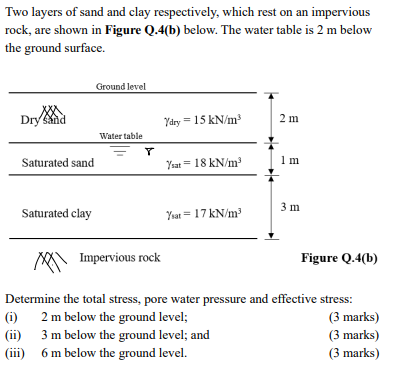 Two Layers Of Sand And Clay Respectively Which Rest On An Impervious Rock Are Shown In Figure Q 4 B Below The Water 1