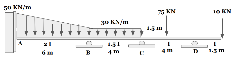 Draw Completely The Approximate Shear And Moment Diagrams For The Beam Loaded As Shown E Is Constant Use Moment Distri 1