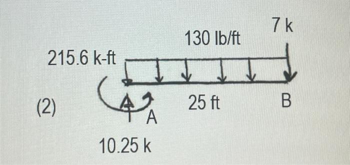 4 If The Beam Of Question 2 Is A Cantilever With The Support On The Left Of A Steel W24 X 76 Shape Determine If The D 2