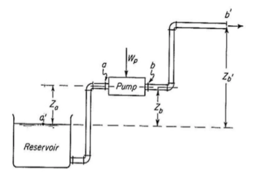 Wp Zo Pump 7 2 Reservoir 1