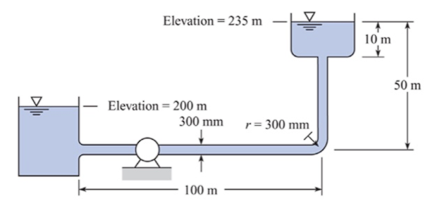 Problem 4 Water 20oc Is Pumped Through The 300 Mm Steel Pipe From The Lower Tank To The Upper One At A Rate Of 0 4 M3 1