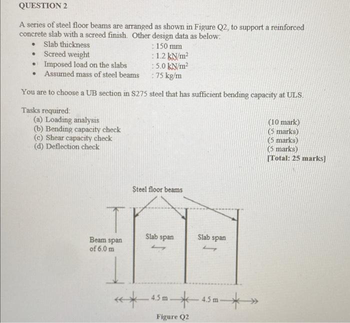 Question 2 A Series Of Steel Floor Beams Are Arranged As Shown In Figure Q2 To Support A Reinforced Concrete Slab With 1