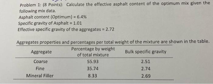 Problem 1 8 Points Calculate The Effective Asphalt Content Of The Optimum Mix Given The Following Mix Data Asphalt 1