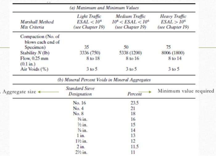 En The Obvem 2 12 Points In Designing An Asphalt Concrete Mixture For A Highway Pavement To Support A Heavy Traffic F 2