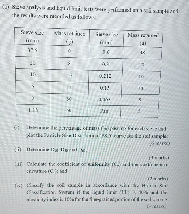 A Sieve Analysis And Liquid Limit Tests Were Performed On A Soil Sample And The Results Were Recorded As Follows Mass 1