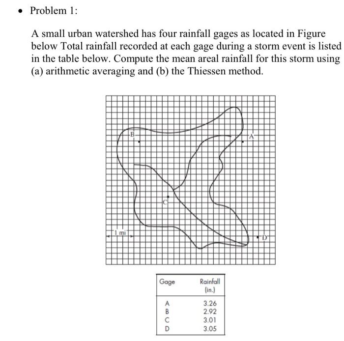 Problem 1 A Small Urban Watershed Has Four Rainfall Gages As Located In Figure Below Total Rainfall Recorded At Each 1