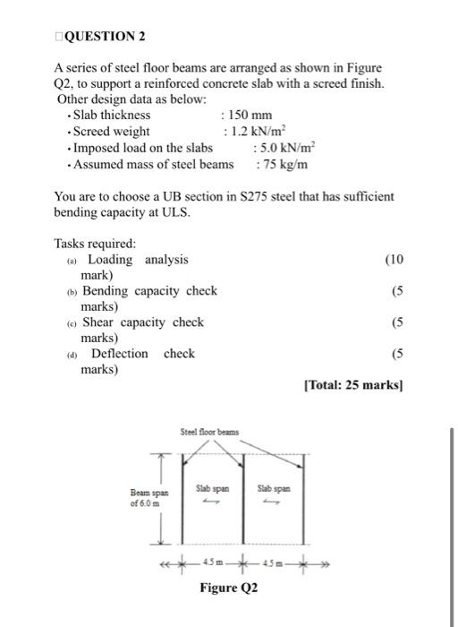 Question 2 A Series Of Steel Floor Beams Are Arranged As Shown In Figure Q2 To Support A Reinforced Concrete Slab With 1