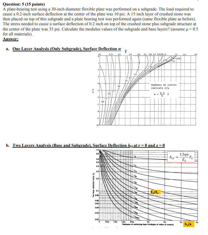 Question 5 15 Points A Plate Bearing Test Using A 30 Inch Diameter Flexible Plate Was Performed On A Subgrade The Lo 1