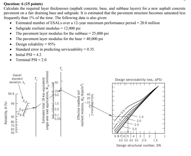 Question 6 15 Points Calculate The Required Layer Thicknesses Asphalt Concrete Base And Subbase Layers For A New 1