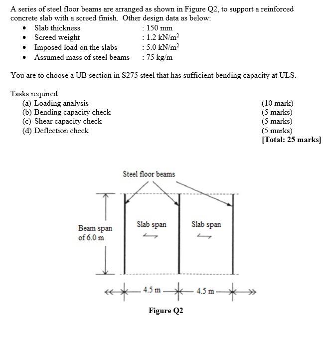 A Series Of Steel Floor Beams Are Arranged As Shown In Figure Q2 To Support A Reinforced Concrete Slab With A Screed Fi 1