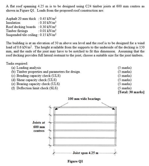 A Flat Roof Spanning 4 25 M Is To Be Designed Using C24 Timber Joists At 600 Mm Centres As Shown In Figure Q1 Loads Fro 1