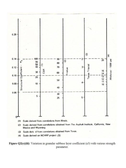 Exercise Chapter 3 Thickness Design Atj 5 85 Pindaan 2013 And Aashto Method Q1 Aashto Method Soalan Test Sem 1 2021 2 5