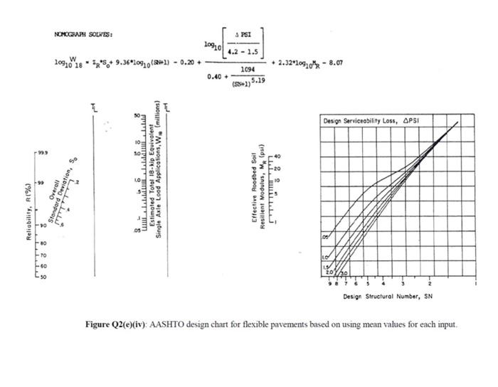 Exercise Chapter 3 Thickness Design Atj 5 85 Pindaan 2013 And Aashto Method Q1 Aashto Method Soalan Test Sem 1 2021 2 6